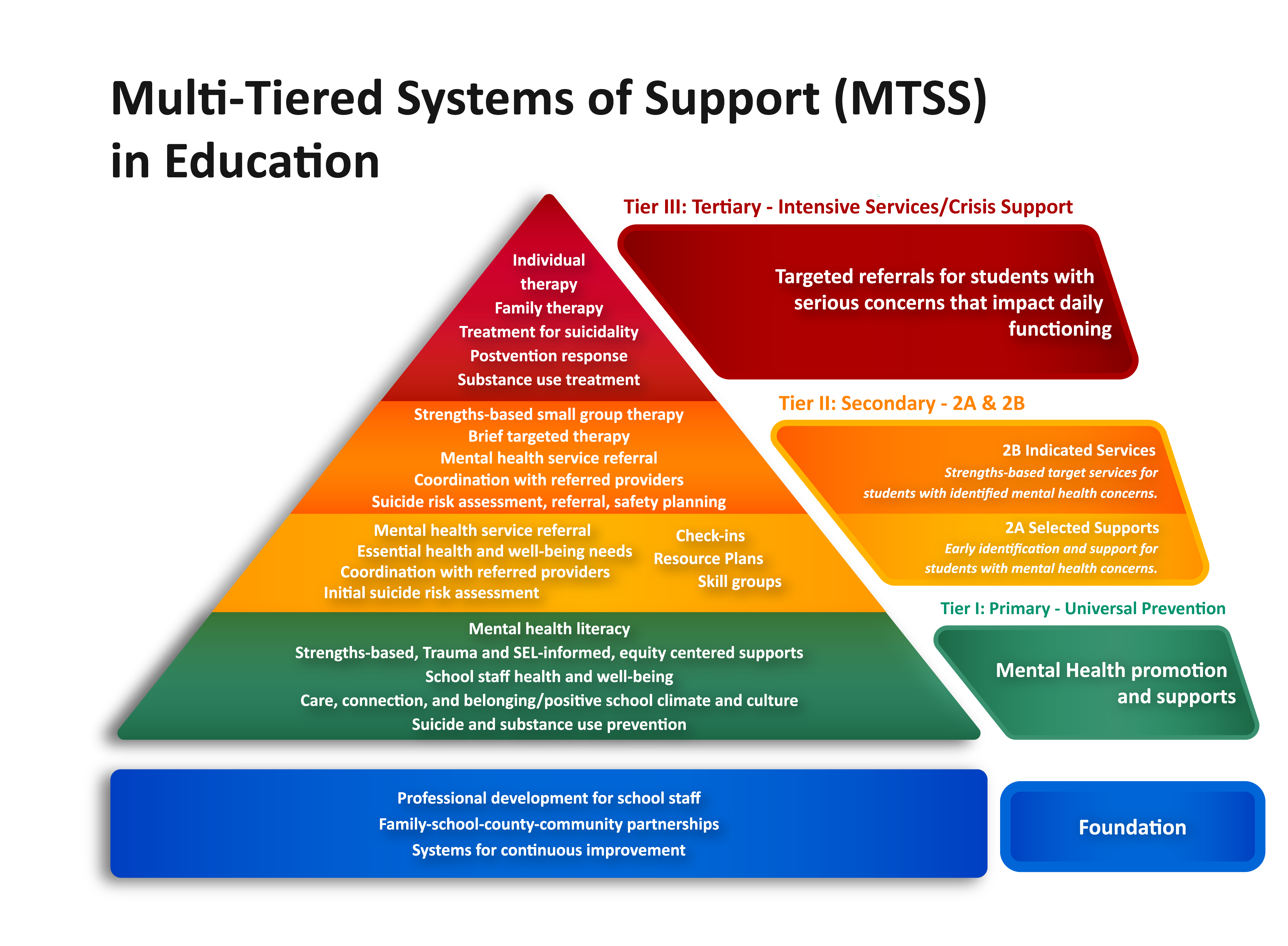 Oregon Department of Education MultiTiered Systems of Support (MTSS